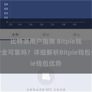 比特派用户指南 Bitpie钱包安全可靠吗？详细解析Bitpie钱包优势