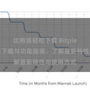 比特派轻松下载 Bitpie钱包最新版下载与功能指南：了解最新特性与使用方式