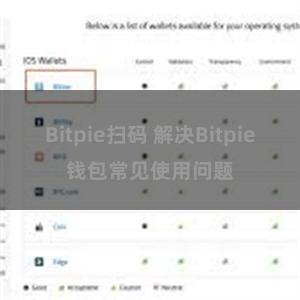 Bitpie扫码 解决Bitpie钱包常见使用问题