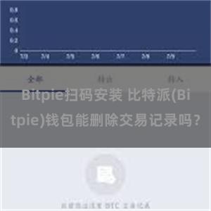 Bitpie扫码安装 比特派(Bitpie)钱包能删除交易记录吗？